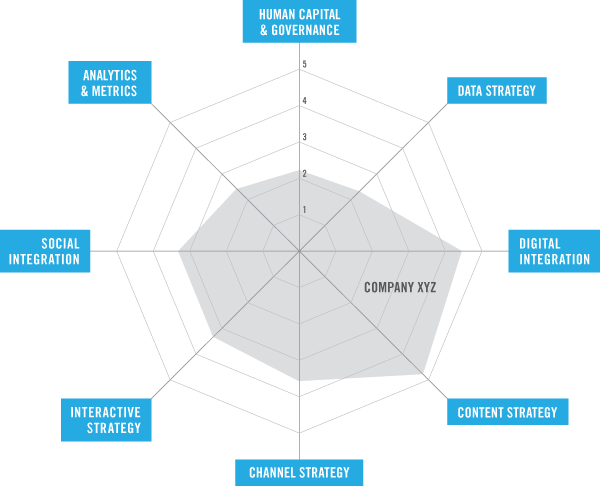 b2b_digital_maturity